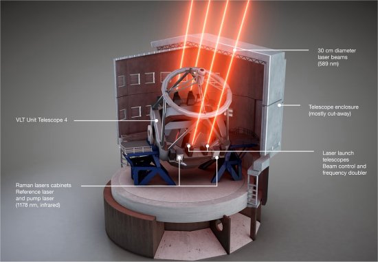 Quatro lasers criam ptica adaptativa indita