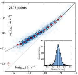 Novos dados dispensam Matria Escura para explicar Universo