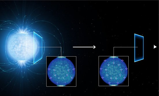 Detectada estranha propriedade quântica do espaço interestelar