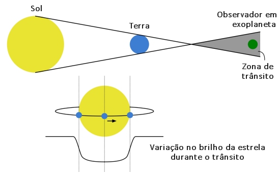 J sabemos o endereo dos ETs que podem nos ver