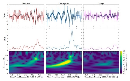 Ondas gravitacionais flagradas por trs observatrios pela primeira vez