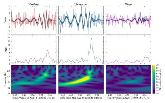 Ondas gravitacionais flagradas por trs observatrios pela primeira vez