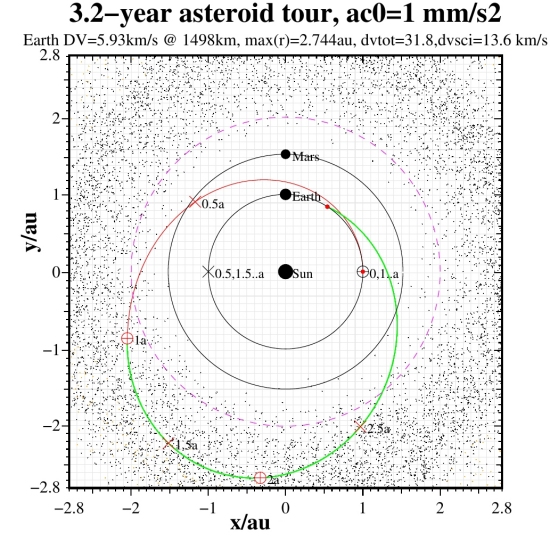 Frota de nanossatlites pode visitar 300 asteroides em 3 anos