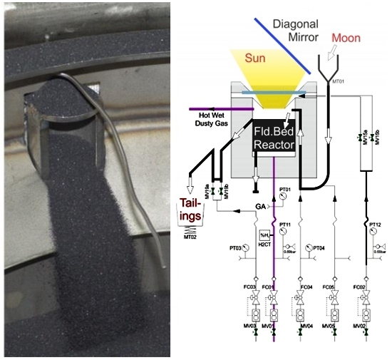 Reator solar gera água e oxigênio a partir do solo lunar