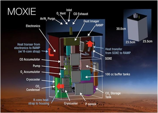 Marte: Como produzir oxignio e combustvel para a volta