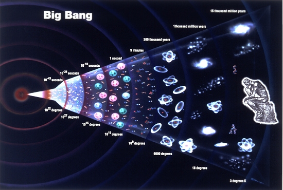 Big Bang é ciência ou dogma científico?