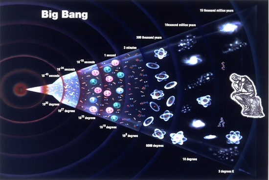 Big Bang  cincia ou dogma cientfico?