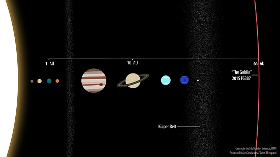 Planetoide extremamente distante amplia fronteira do Sistema Solar