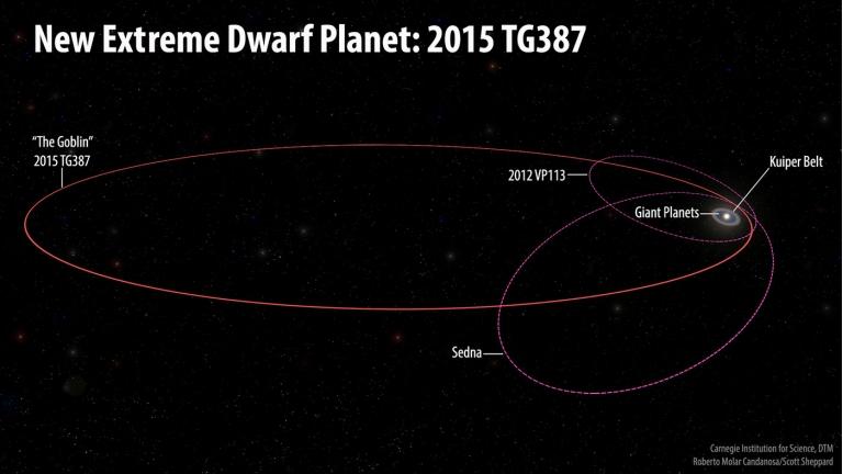 Planetoide extremamente distante amplia fronteira do Sistema Solar