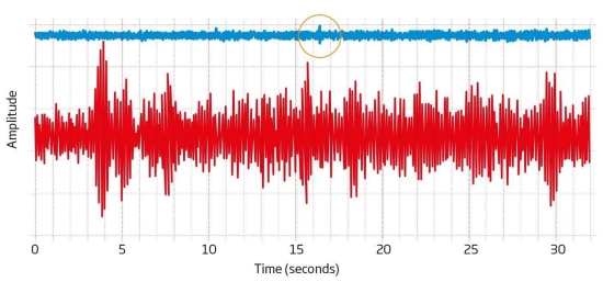 Onda Gravitacional é Impacto de Aríete 010130181106-ligo-bug