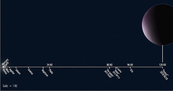 Descoberto corpo celeste mais distante no Sistema Solar