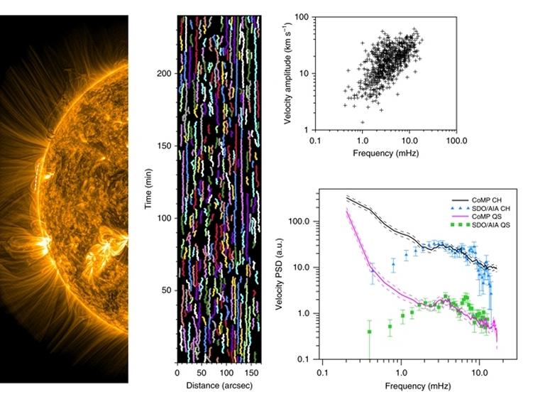 Descoberta uma constante fundamental do Sol