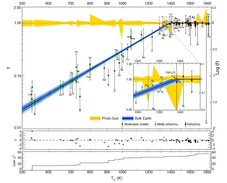 A Terra  um Sol com menos gases, propem astrofsicos