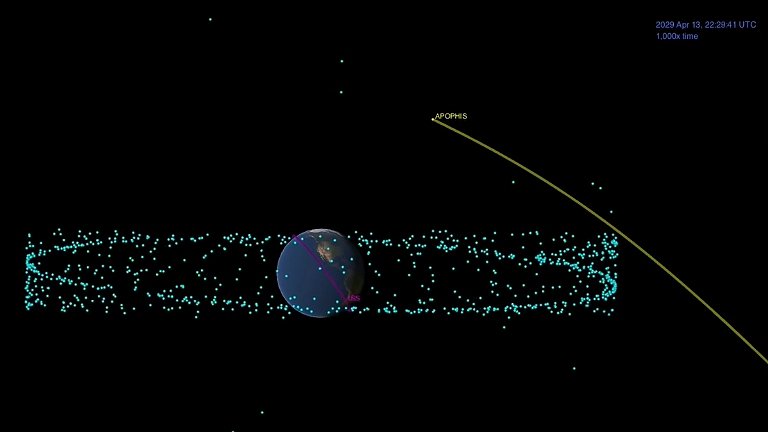 Cabo preso em asteroide funciona como estilingue para impulsionar naves espaciais