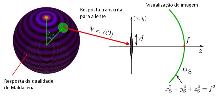 Experimento poderá gerar holograma de buraco negro