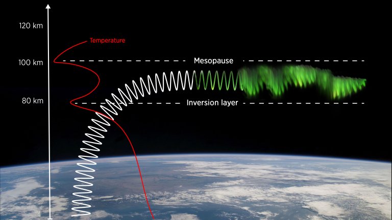 Cientistas amadores descobrem um novo tipo de aurora