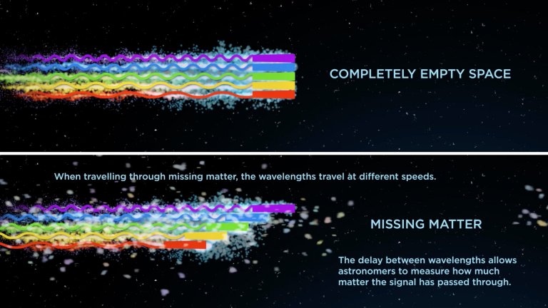 Matria perdida do Universo pode ter sido encontrada - Temp. 2