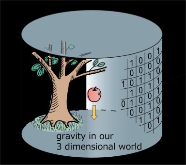 Universo tem um relgio fundamental batendo no peito