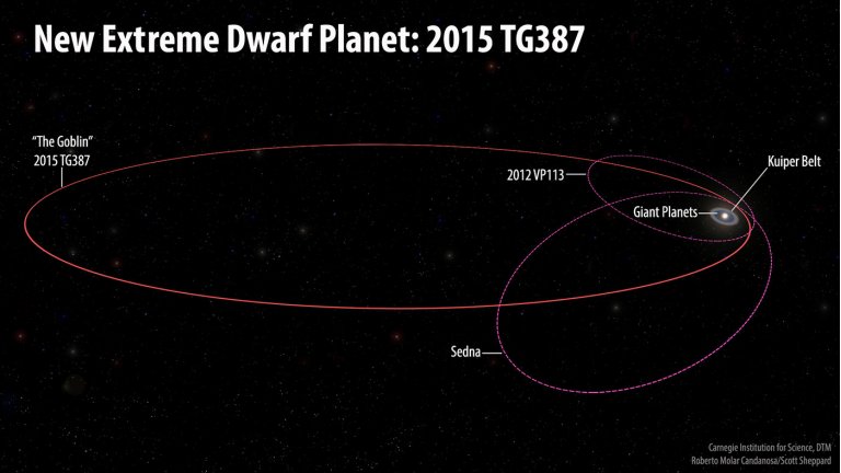 Sistema Solar pode ter sido um sistema binrio, com duas estrelas