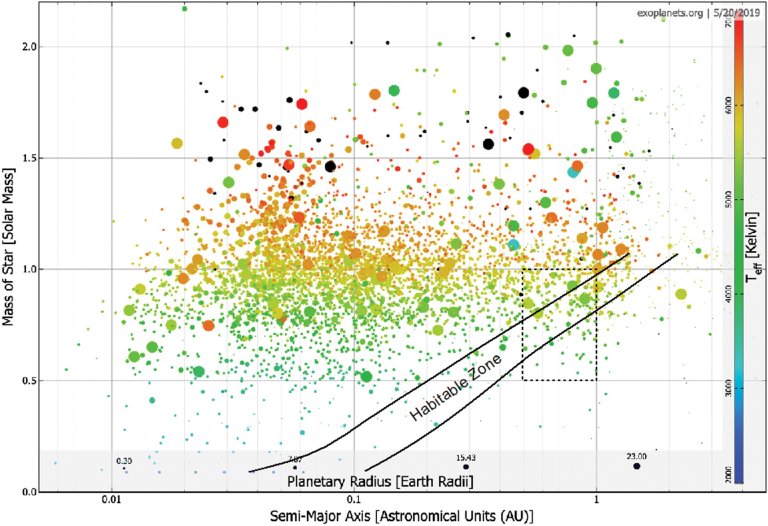 Planetas super-habitveis podem ser melhores para a vida que a Terra