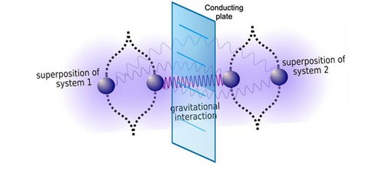 Experimento para testar gravidade quântica é simplificado