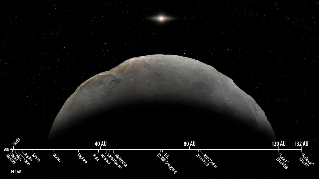 Confirmado objeto mais distante j observado no Sistema Solar