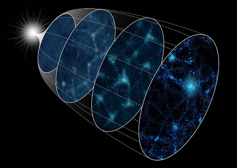 Simulação de 4.000 universos pretende solucionar mistério do Big Bang