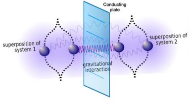 Experimento para testar se gravidade é quântica dirá se Universo é um computador