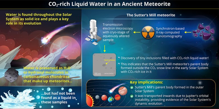 Água líquida é encontrada dentro de meteorito