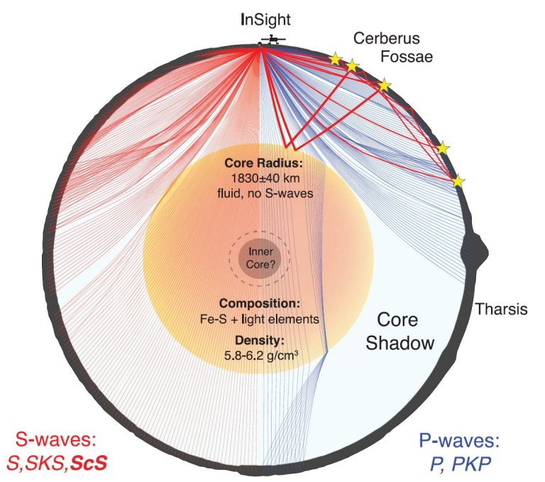 Sonda InSight revela como 