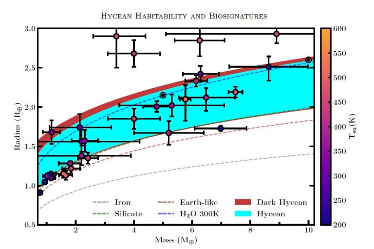 Hiceanos: Nova classe de exoplanetas que podem abrigar vida