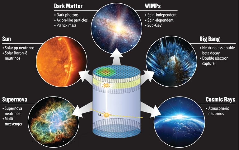 Detector de matéria escura de próxima geração começa a ser projetado
