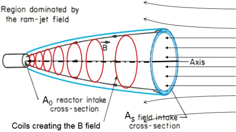 Motor espacial para velocidade da luz funciona; mas nave ficaria grande demais