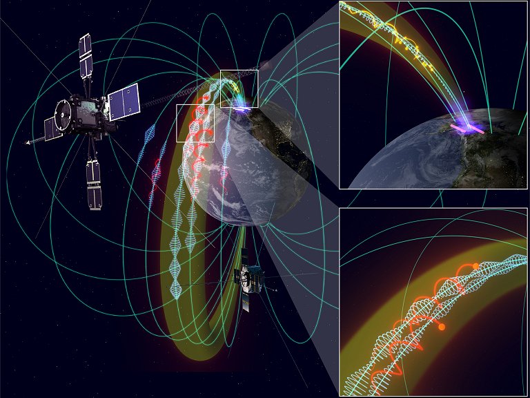 Descoberto caminho de propagao de ondas eletromagnticas do espao para o solo