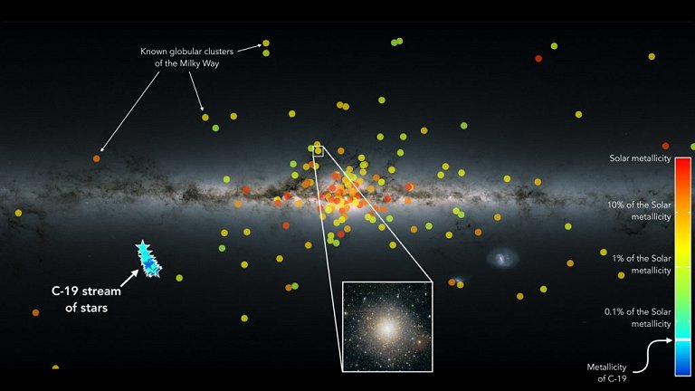 Descobertas estrelas com menor metalicidade que se conhece