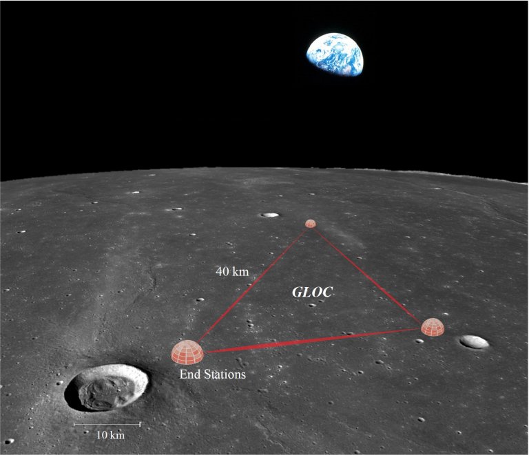 Distncia Terra-Lua pode funcionar como detector de ondas gravitacionais