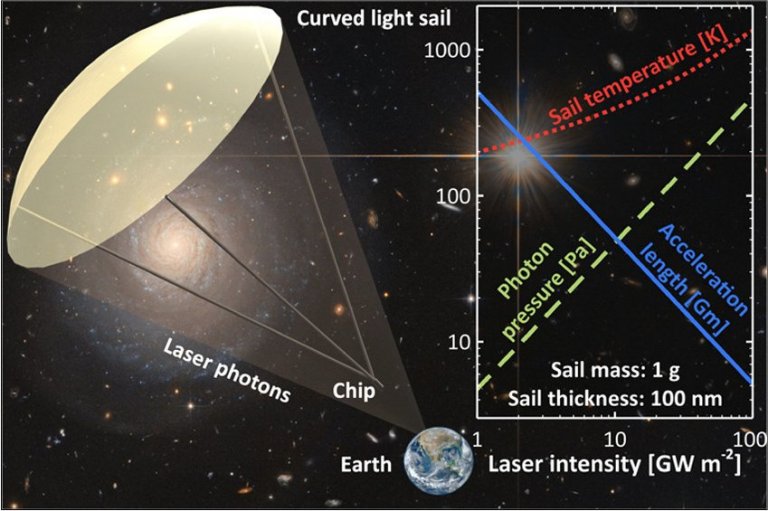 Como projetar uma vela que no vai rasgar ou derreter em uma viagem interestelar