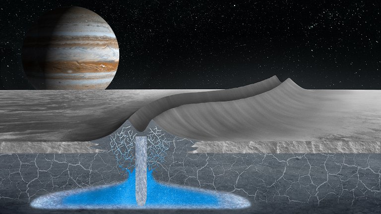 Formação de gelo na Groenlândia aumenta chances de vida na lua Europa, de Júpiter