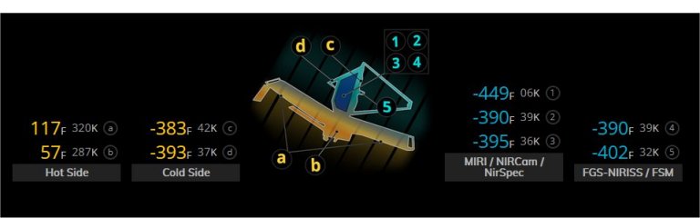 Telescpio James Webb sofre impacto de micrometeoroide