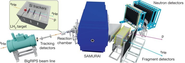 Tetranutron: Partcula formada por quatro nutrons pode ter sido detectada