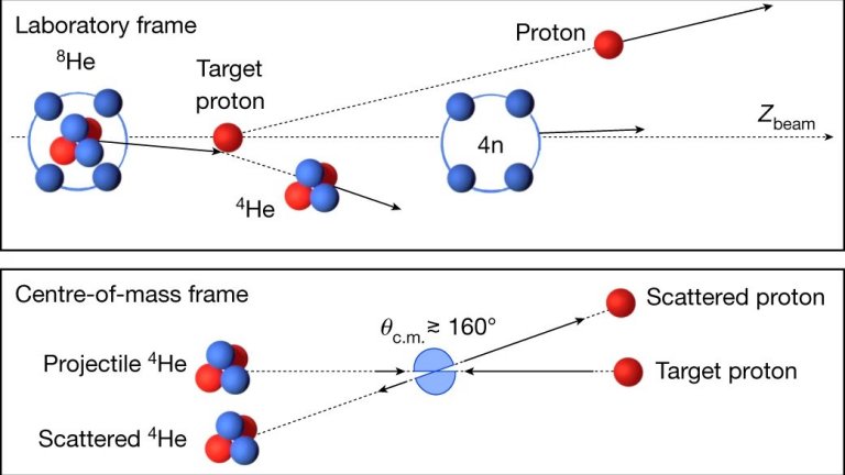 Tetranêutron: Partícula formada por quatro nêutrons pode ter sido detectada