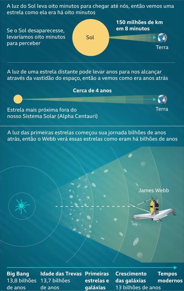 Telescpio James Webb mostra profundezas do Universo com mais nitidez