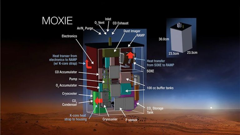 Experimento de produo de oxignio em Marte  um sucesso