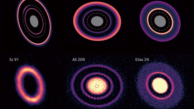 Por que a parte interna do Sistema Solar não gira mais rápido que a parte externa?