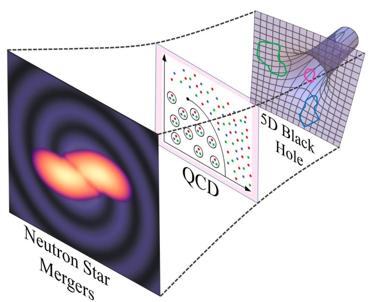 Estrelas de nutrons podem criar a extica matria quark