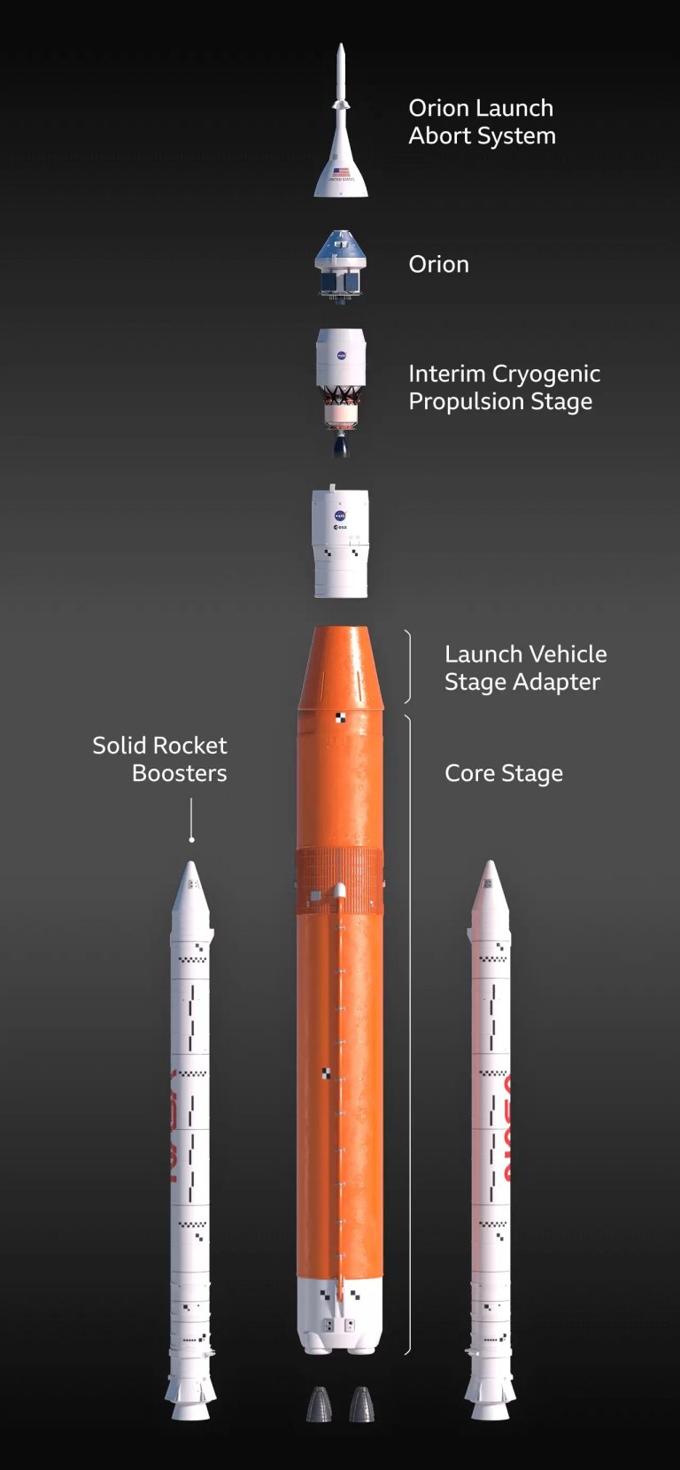 NASA lana misso Artemis 1 rumo  Lua