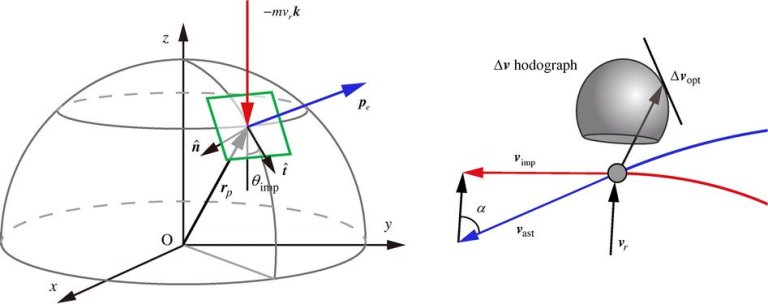 Onde devemos acertar um asteroide para efetivamente desviar sua rbita?