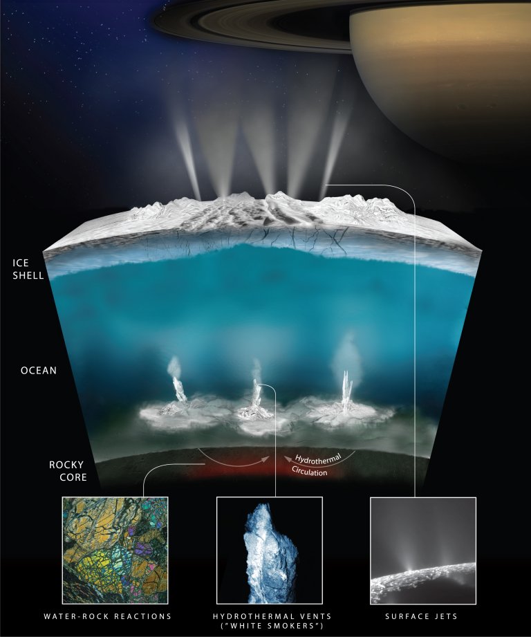 O que seria necessrio para descobrir vida na gelada lua Enclado, de Saturno