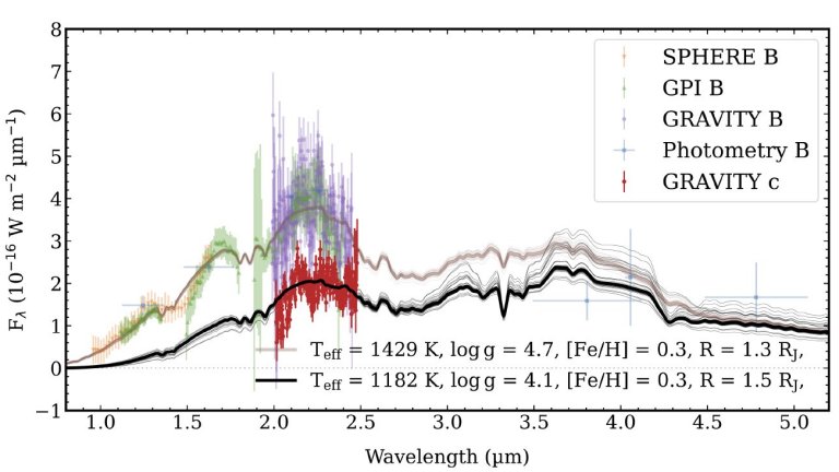 Descoberto um exoplaneta com fuso nuclear em seu ncleo