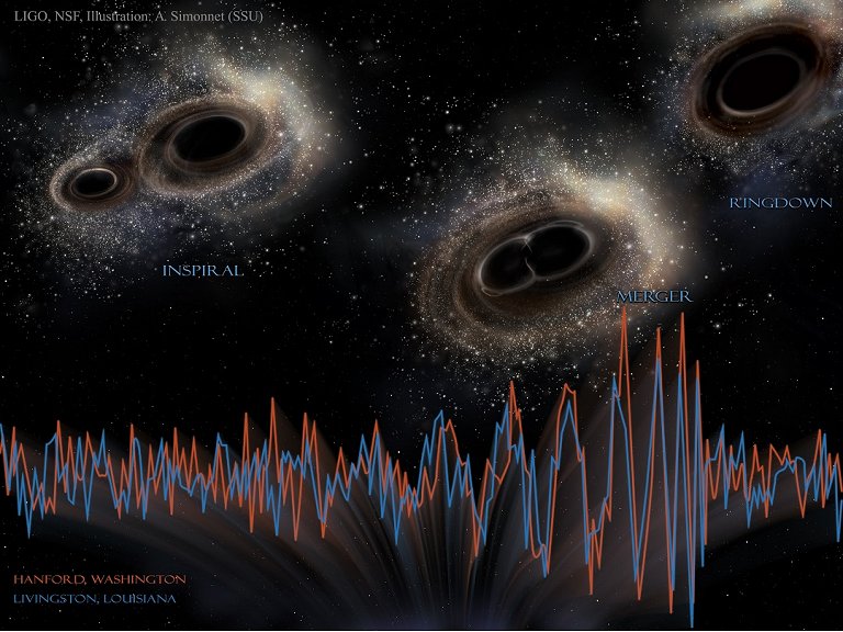 Ondas gravitacionais podem dar informaes sobre incio dos tempos